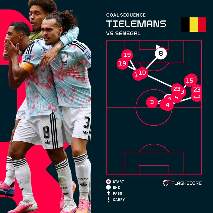 Beglium's equaliser Beglium's equaliser