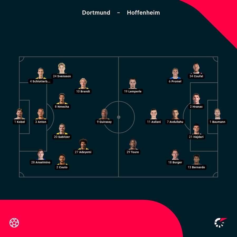 Dortmund - Hoffenheim lineups Dortmund - Hoffenheim lineups