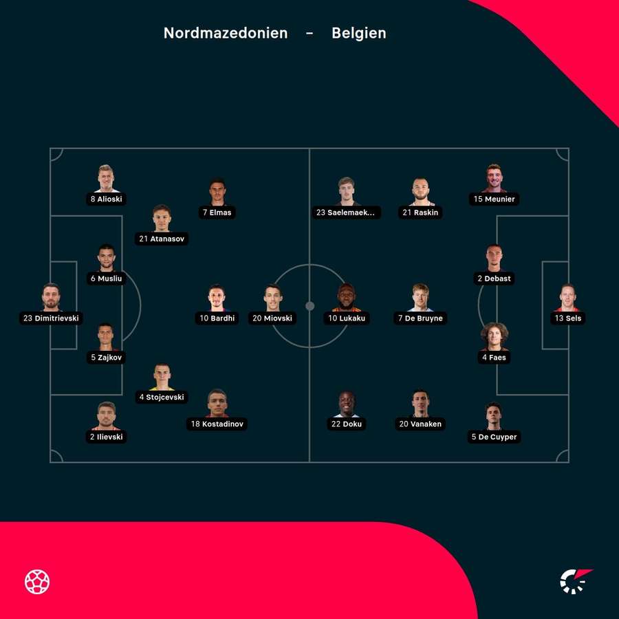 Aufstellung: Nordmazedonien vs. Belgien