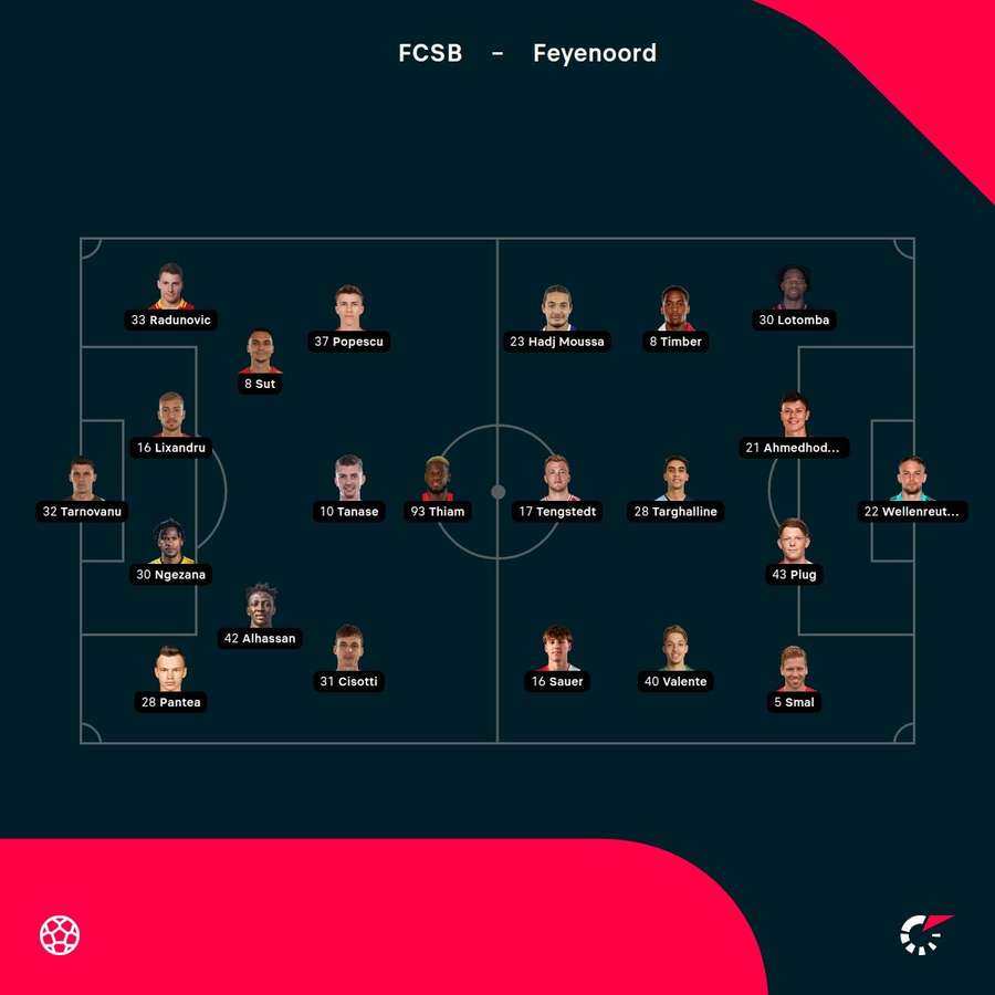 Echipele de start Echipele de start