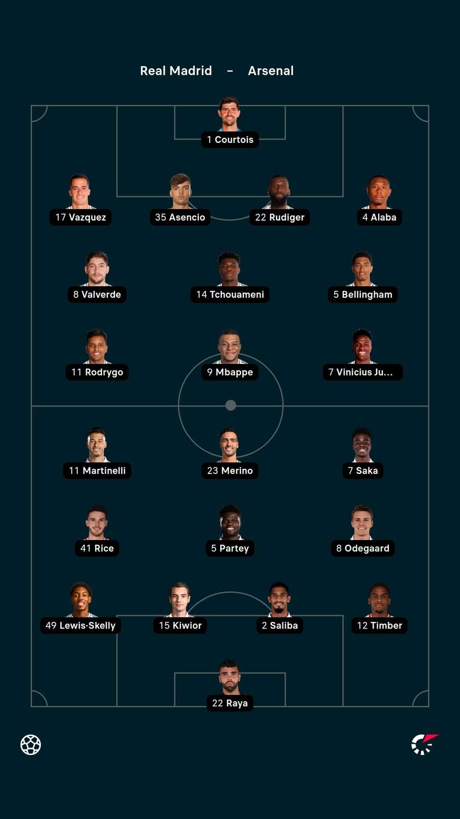 Line-ups