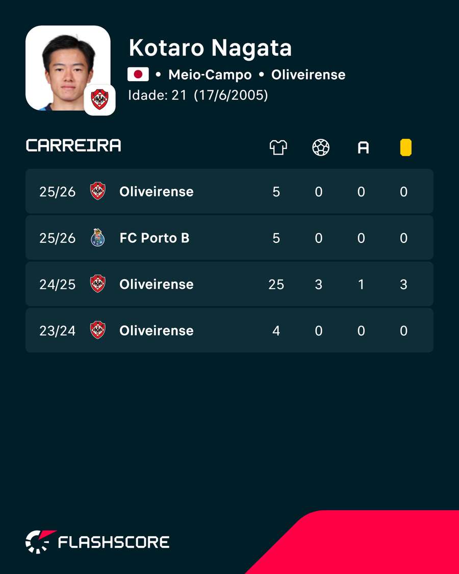 Os números de Kotaro Nagata