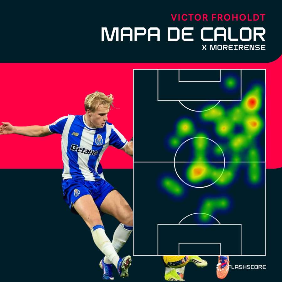O mapa de calor de Victor Froholdt