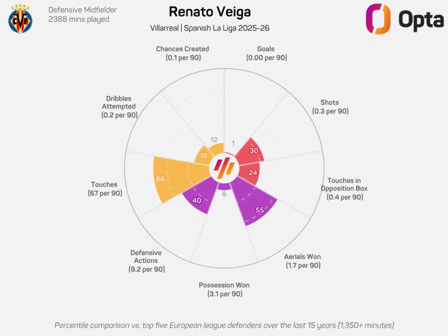 O gráfico de Renato Veiga