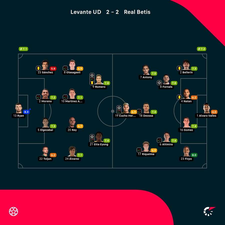 Las valoraciones del partido Las valoraciones del partido