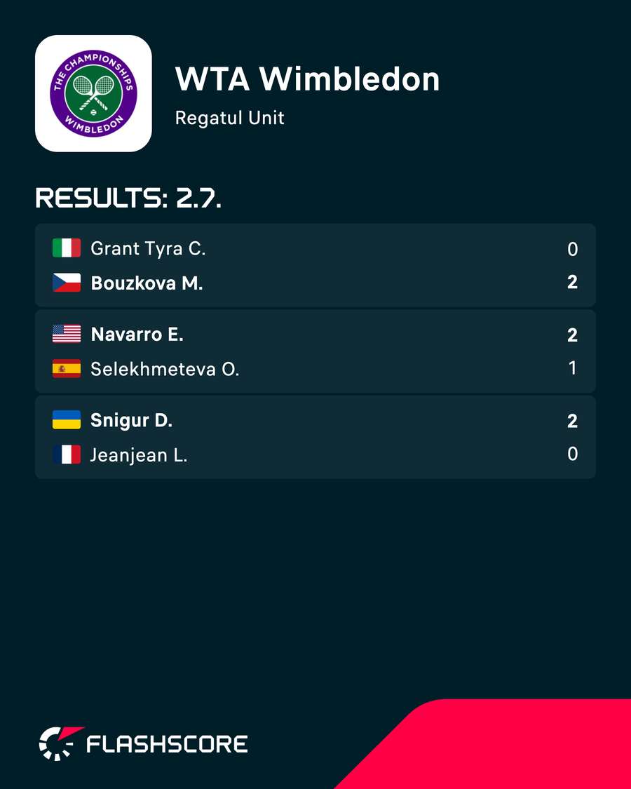 Rezultate Wimbledon