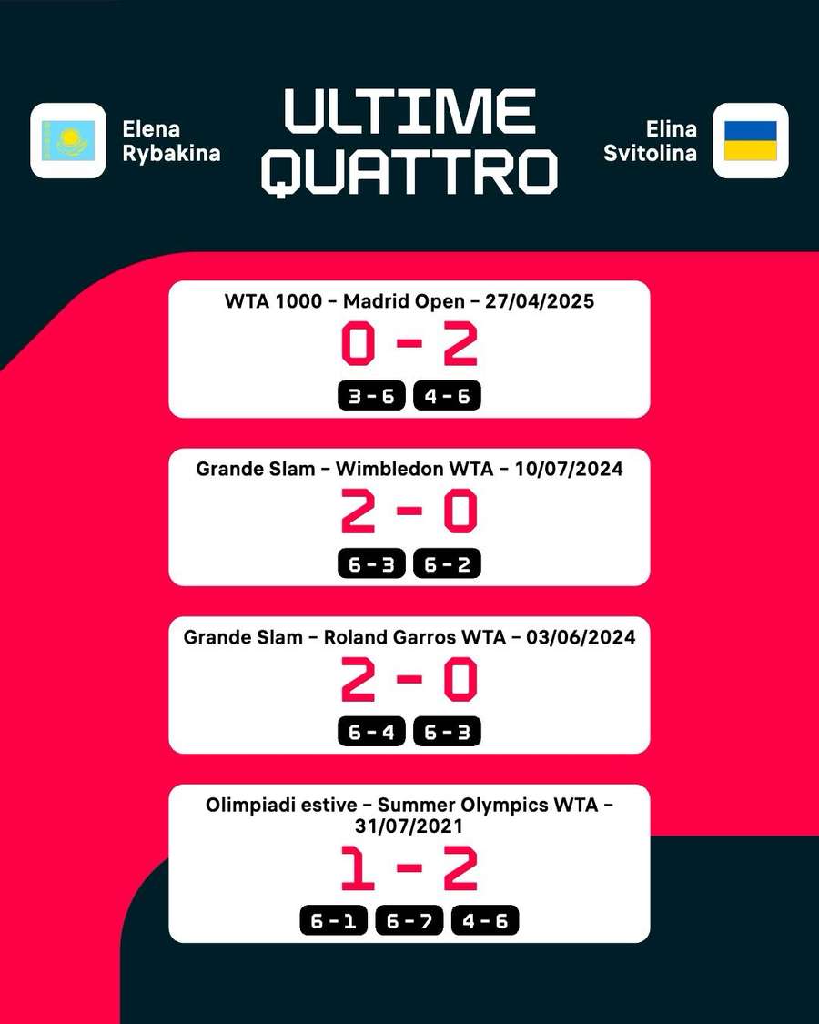 I confronti I confronti