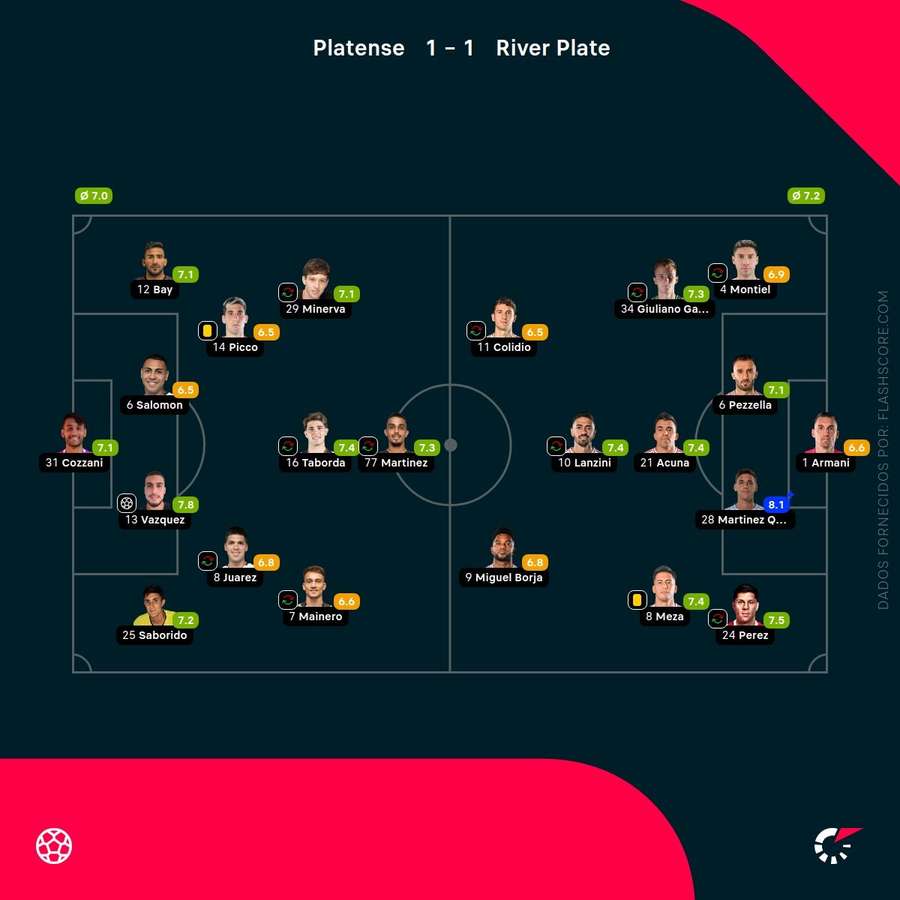As pontuações dos jogadores