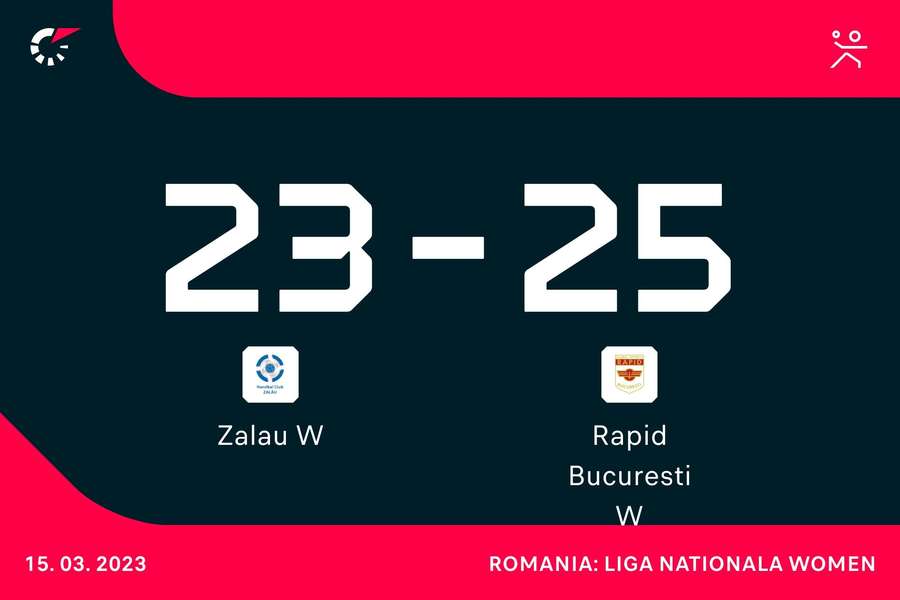 CS Rapid a câștigat la Zalău în Liga Națională