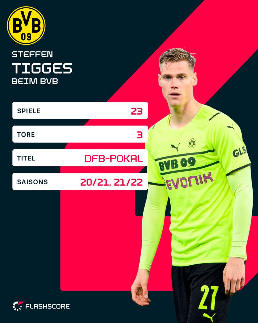Tigges beim BVB