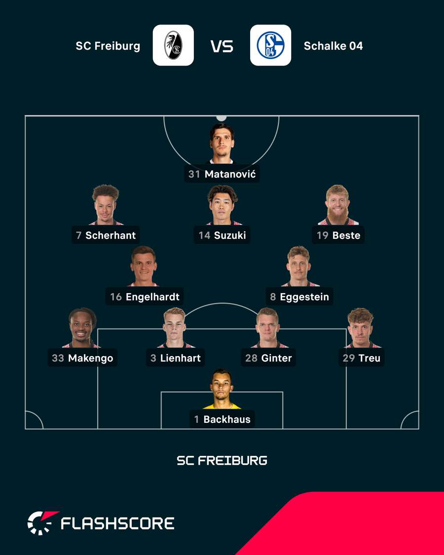 Startelf Freiburg