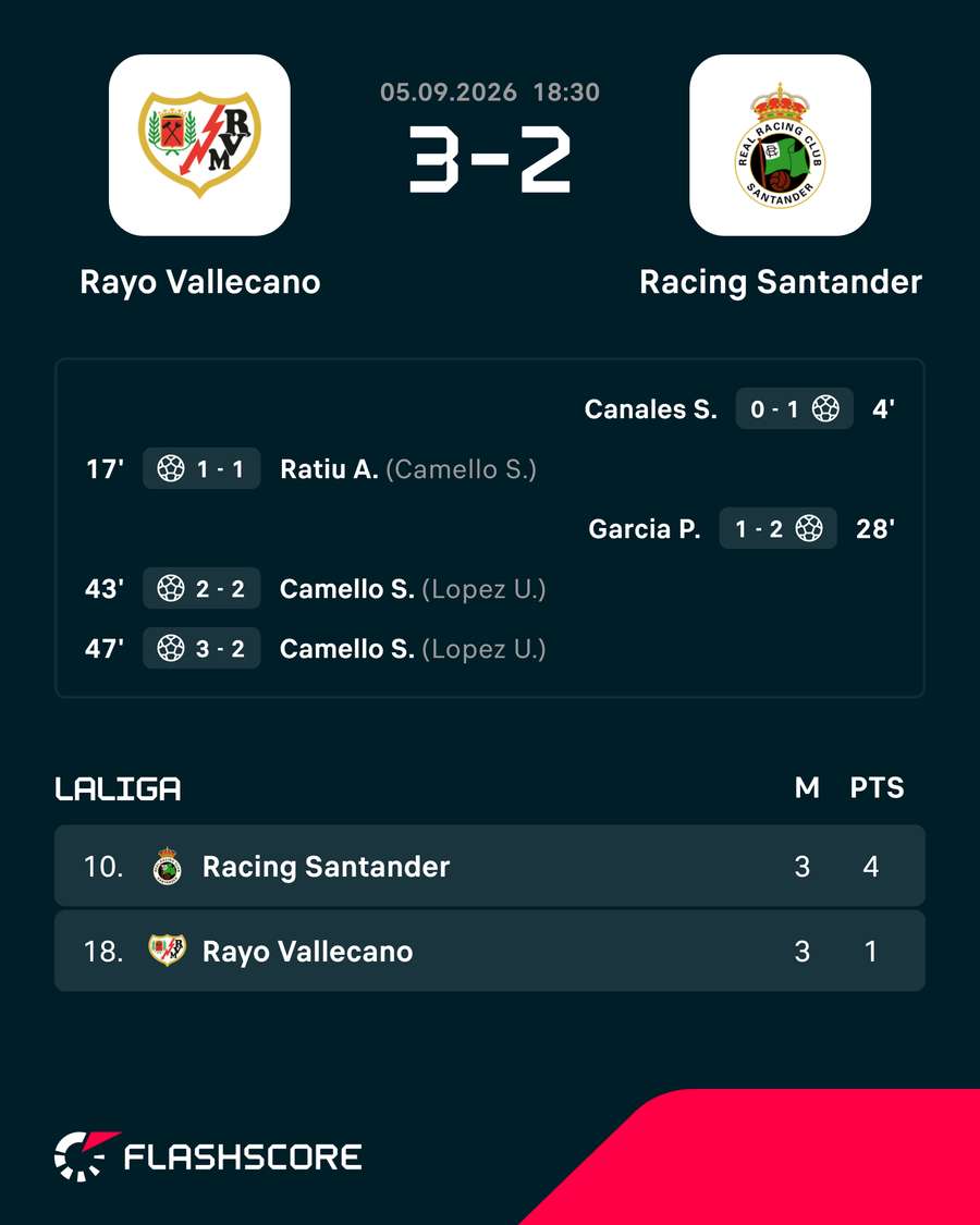 Resultado e tabela Resultado e tabela