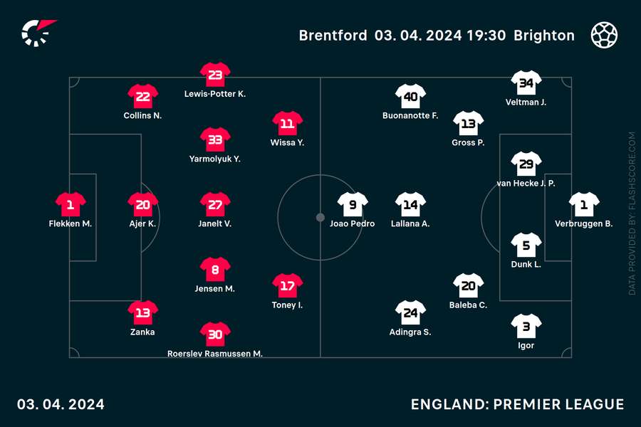 Team news from Brentford v Brighton