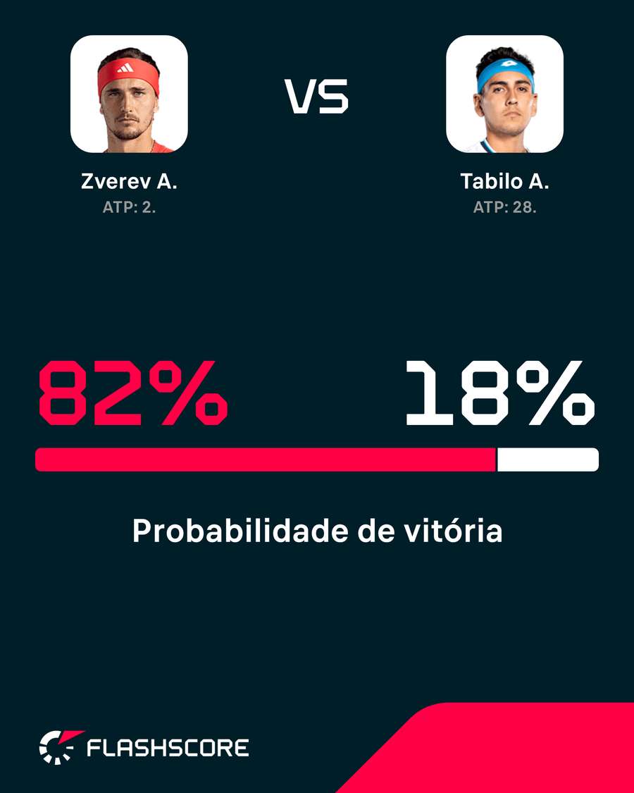 Probabilidades de vitória Probabilidades de vitória