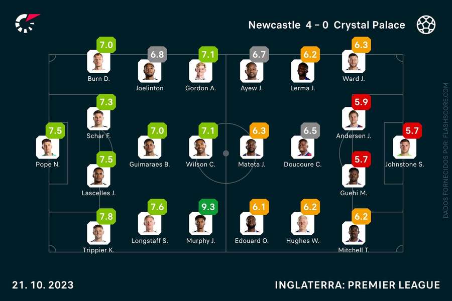 As notas individuais dos onzes iniciais