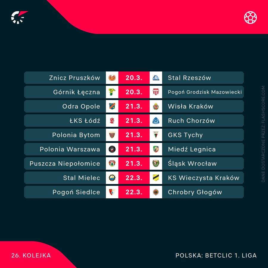 Terminarz 26. kolejki Betclic 1. ligi