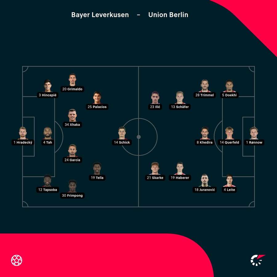 Aufstellungen: Leverkusen vs. Berlin