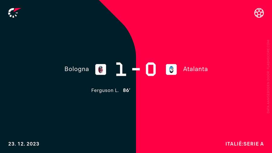 Uitslag Bologna-Atalanta