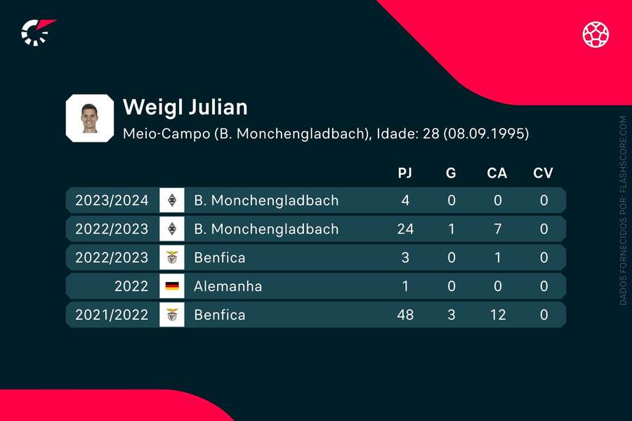 Os números de Weigl Os números de Weigl