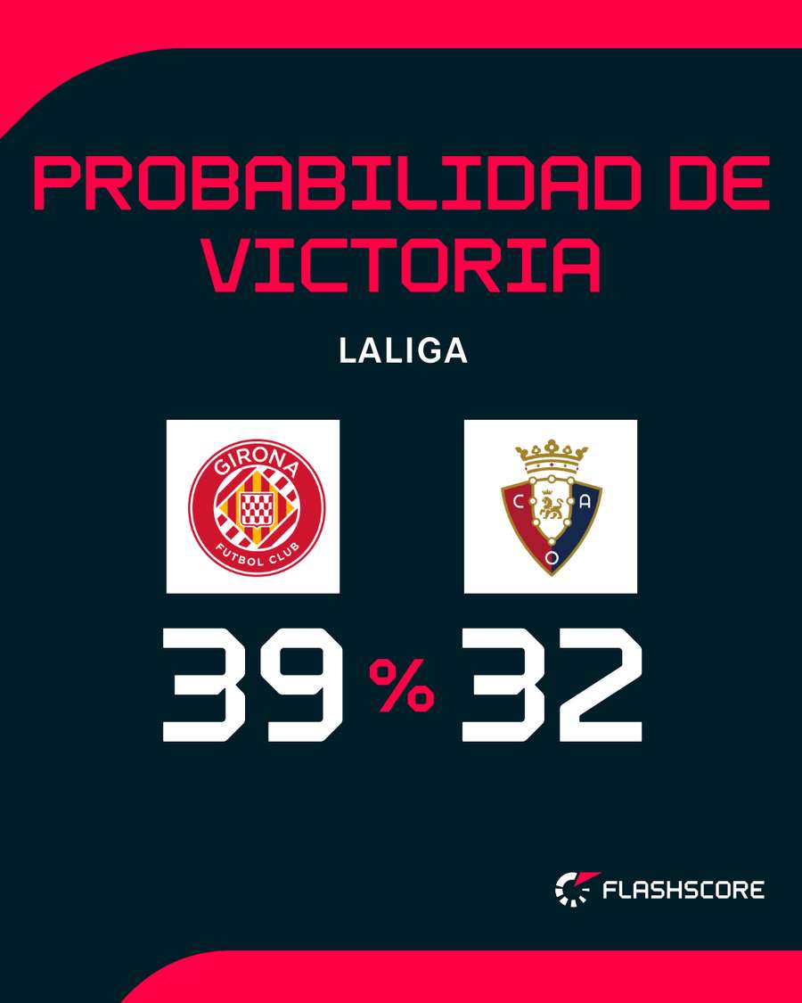 Las opciones de ambos conjuntos