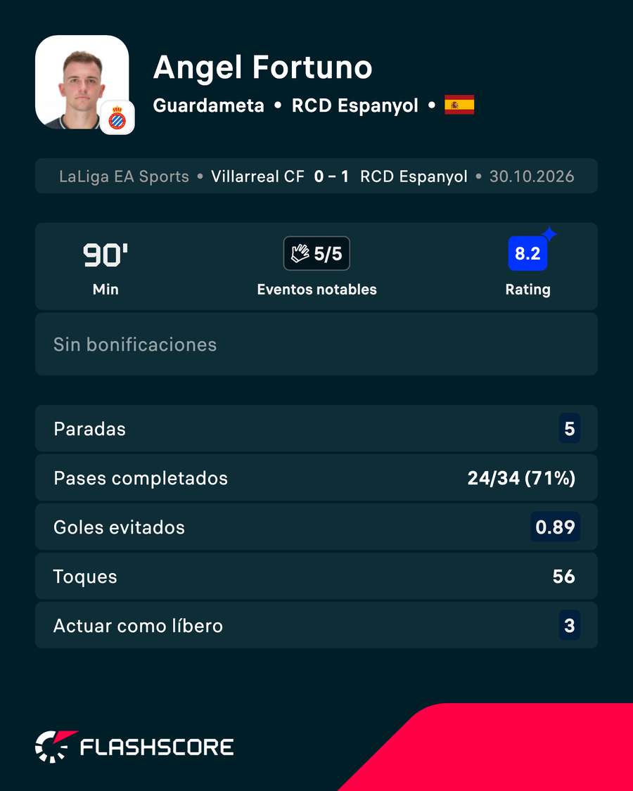 El mejor del partido El mejor del partido