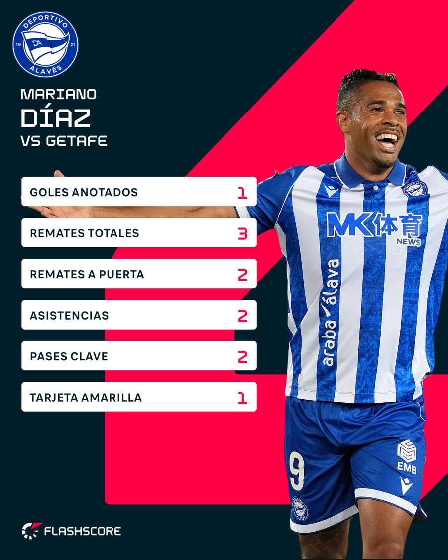 Los números de Mariano ante el Getafe Los números de Mariano ante el Getafe