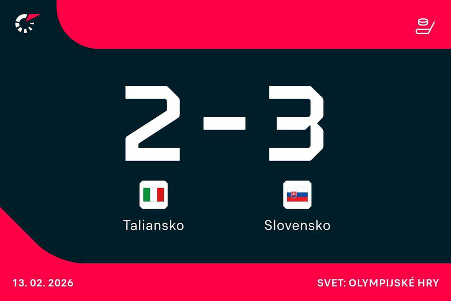 Slováci tesne zdolali Talianov.