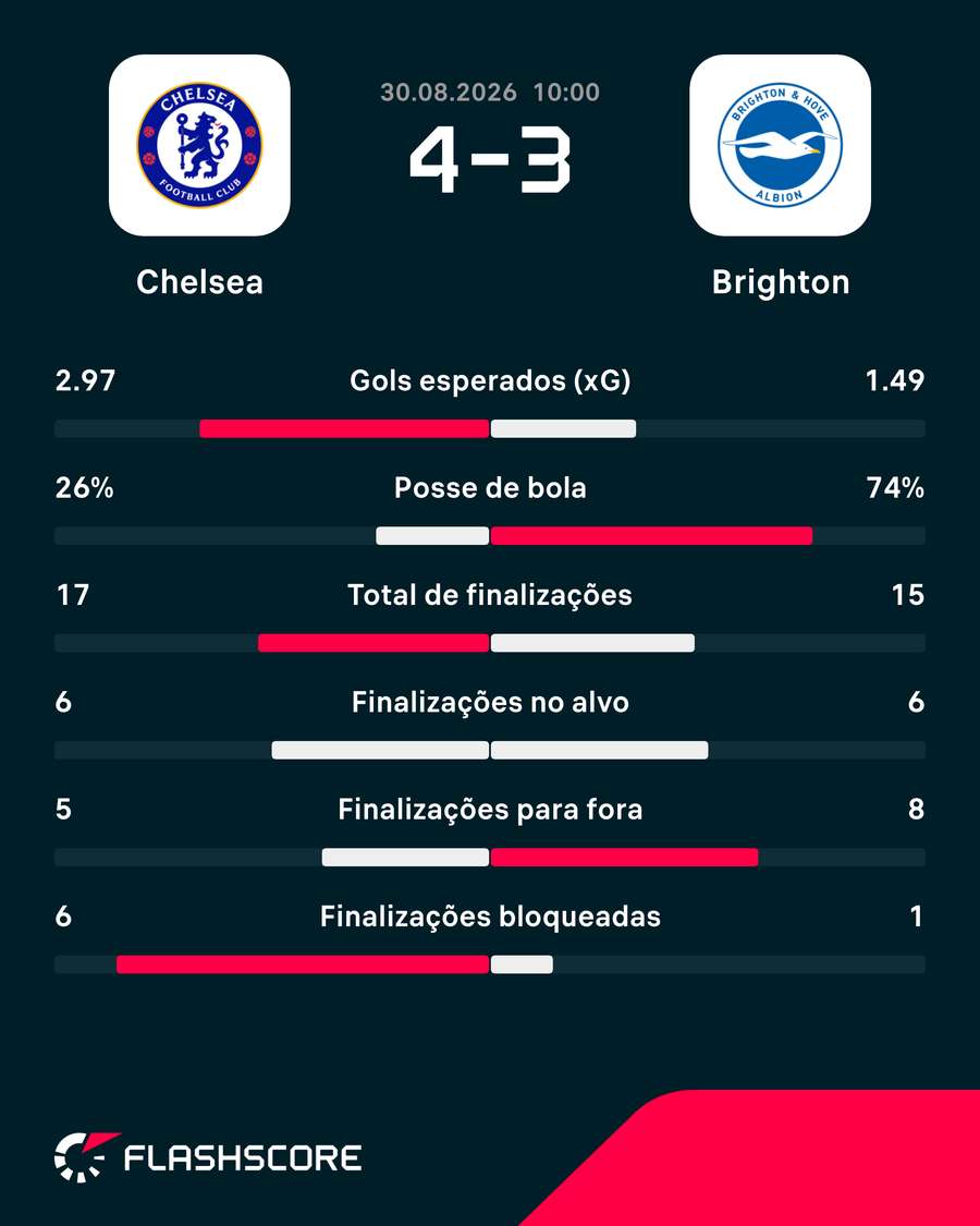 Números do jogo Números do jogo