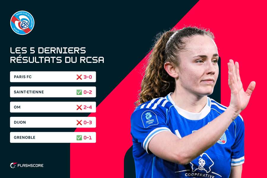 Les 5 derniers résultats du RCSA