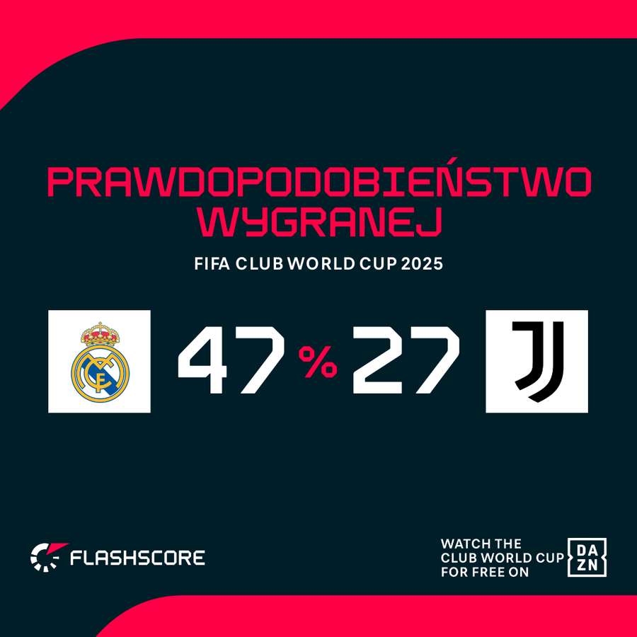 Juventus tym razem będzie w roli outsidera.
