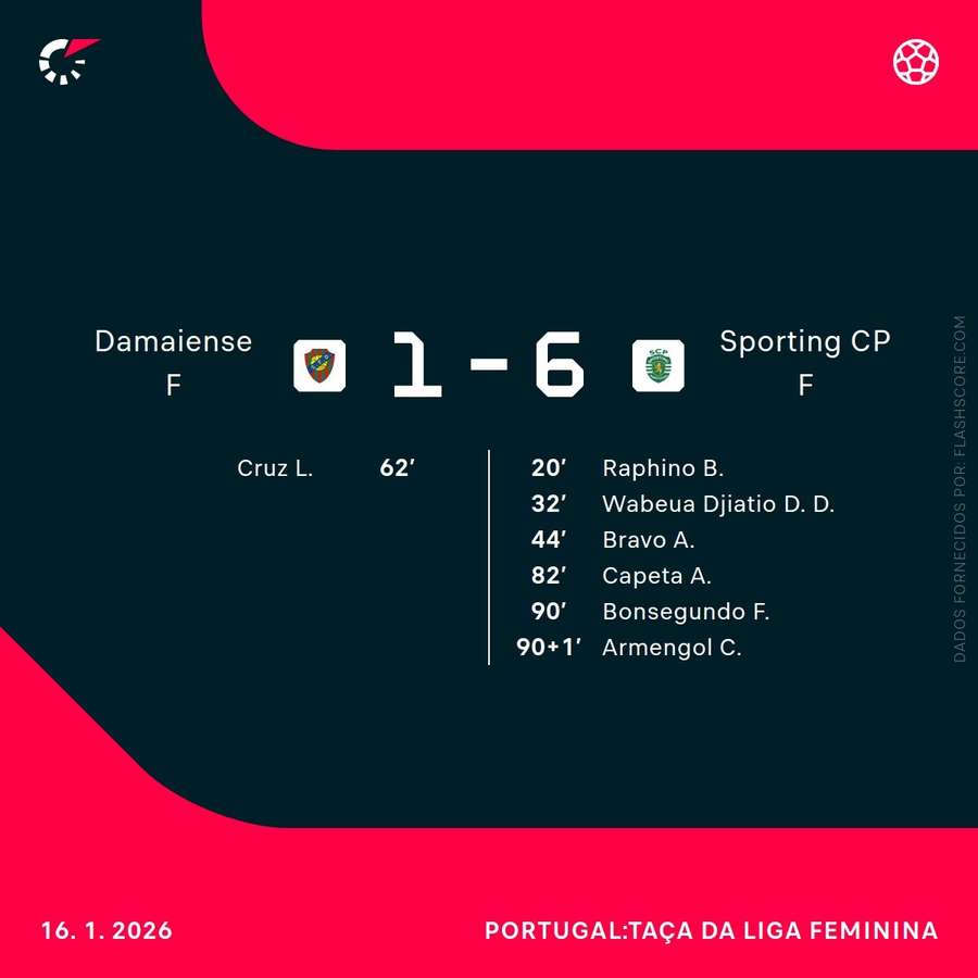 Resultado final e marcadoras