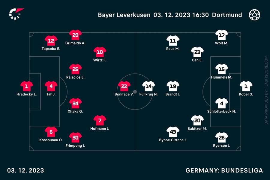 Bayer Leveruksen - Dortmund