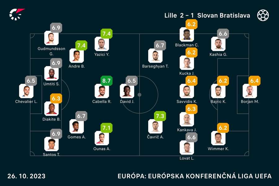 Hodnotenie aktérov duelu.