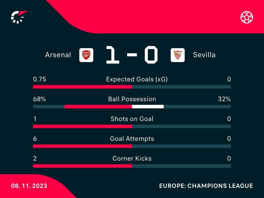 Match stats