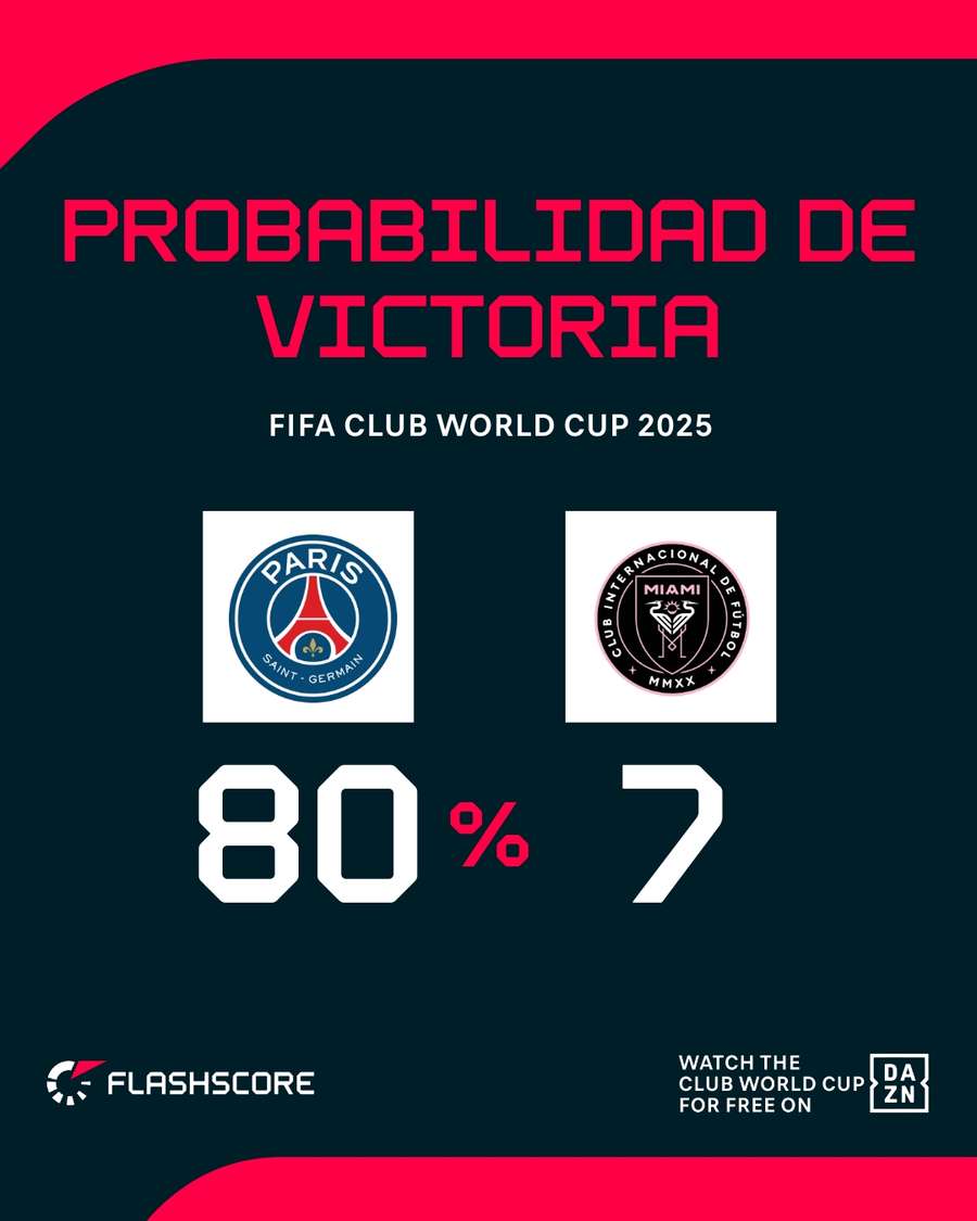 Probabilidad de victoria antes de empezar Probabilidad de victoria antes de empezar