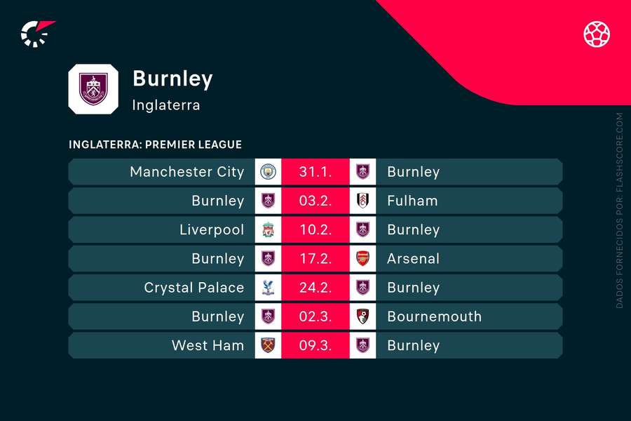 Burnley tem calendário difícil
