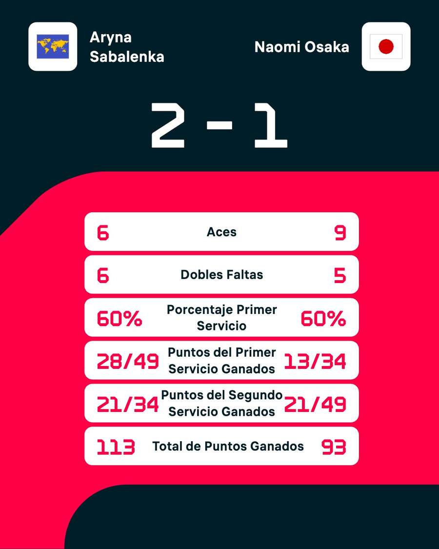 Estadísticas del partido