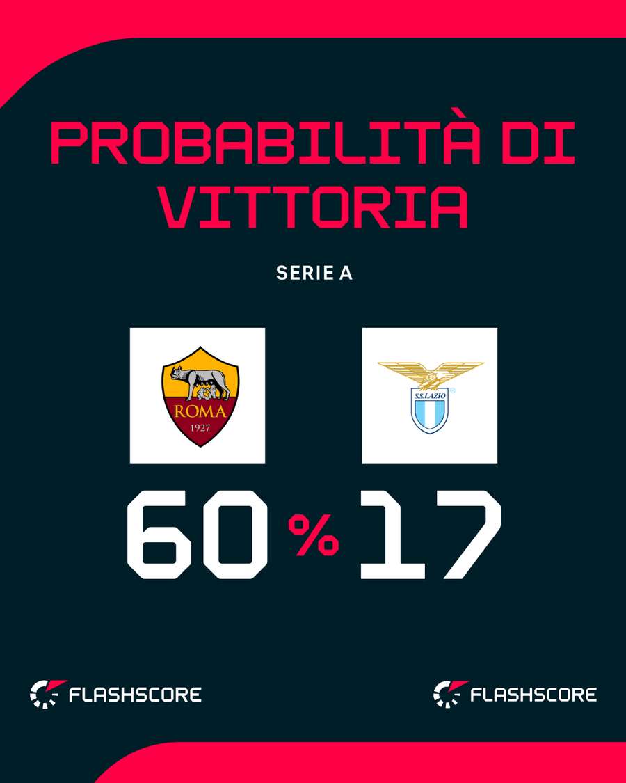 Il derby della capitale