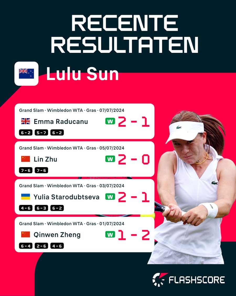 Lulu Sun