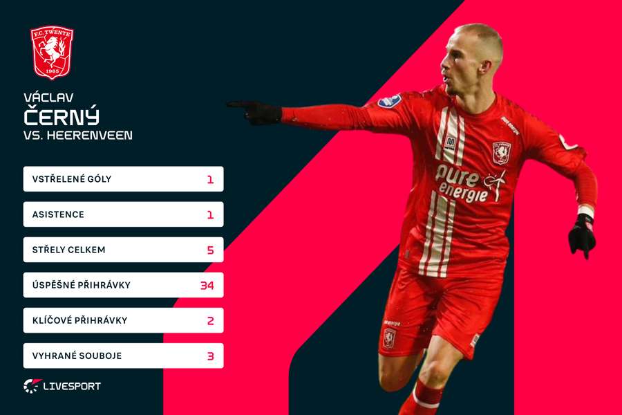 Černého statistiky proti Heerenveenu 