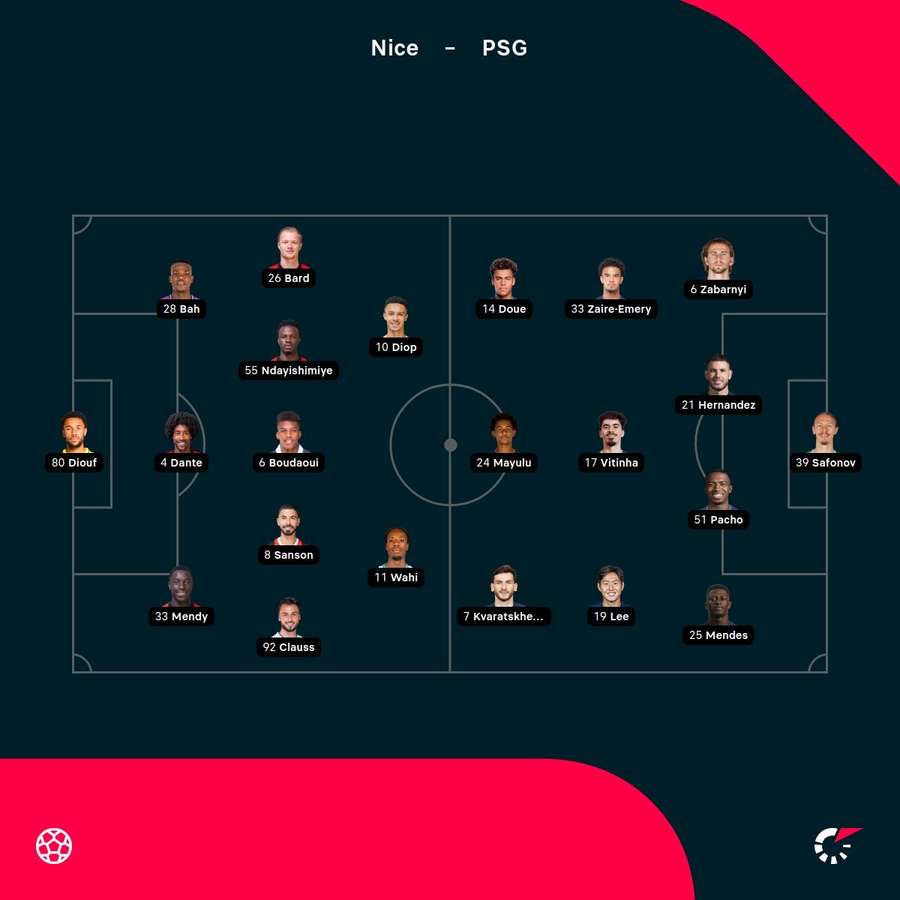 Nice - PSG lineups Nice - PSG lineups