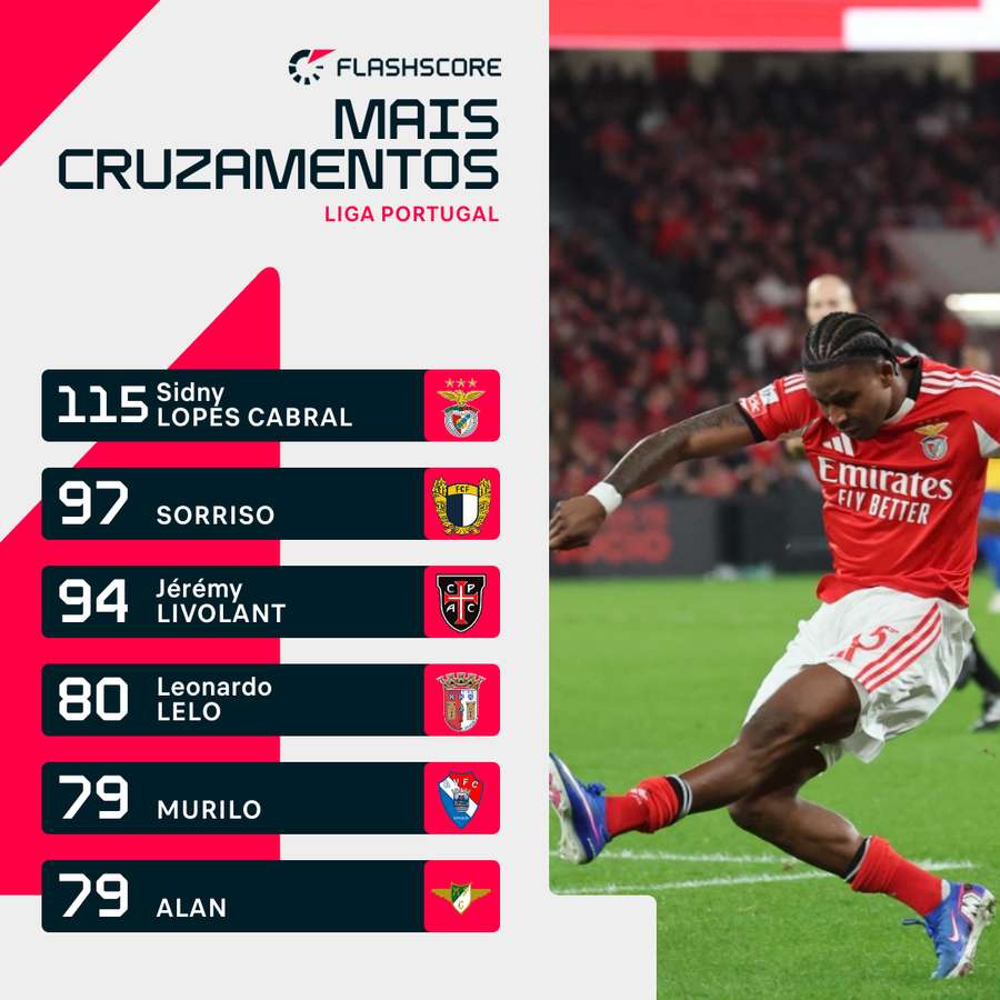 Sidny Lopes Cabral ao serviço do Benfica Sidny Lopes Cabral ao serviço do Benfica