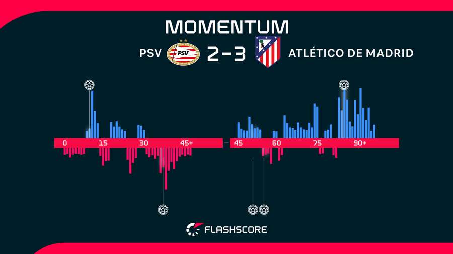 Match momentum Match momentum