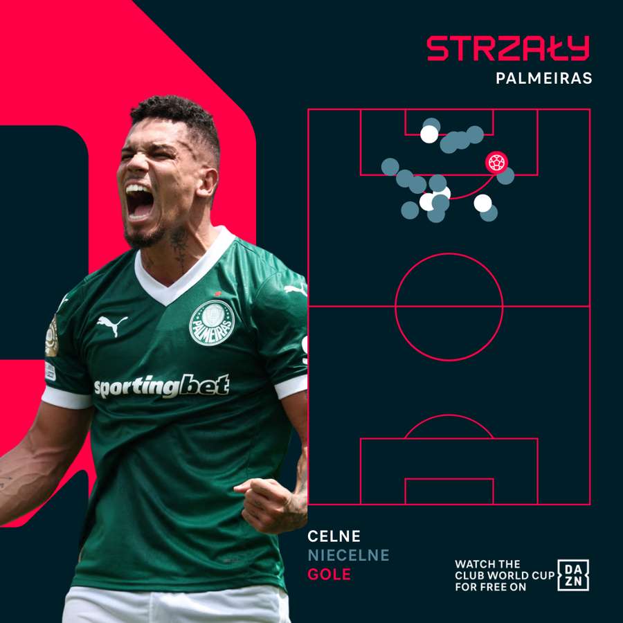 Mapa strzałów Palmeiras