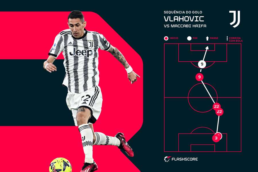O golo de Vlahovic