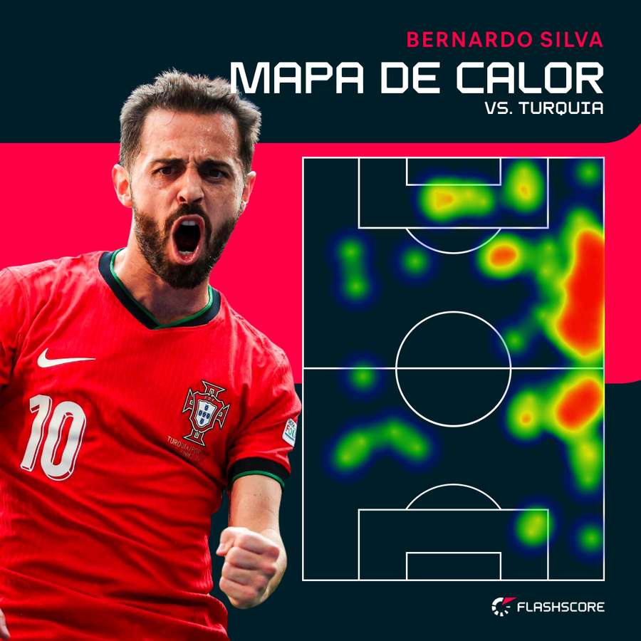 Os terrenos pisados por Bernardo Silva