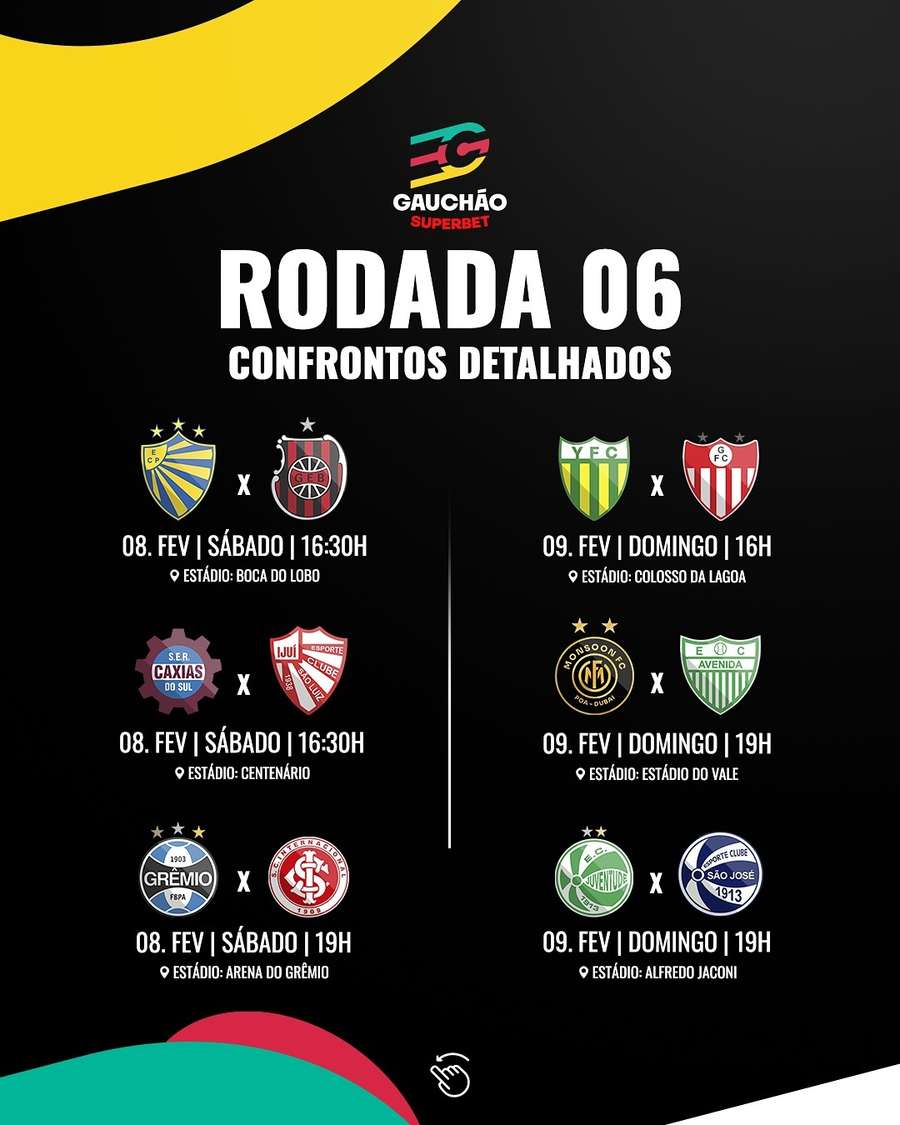 A 6ª rodada do Gauchão 2025 terá 2 clássicos A 6ª rodada do Gauchão 2025 terá 2 clássicos