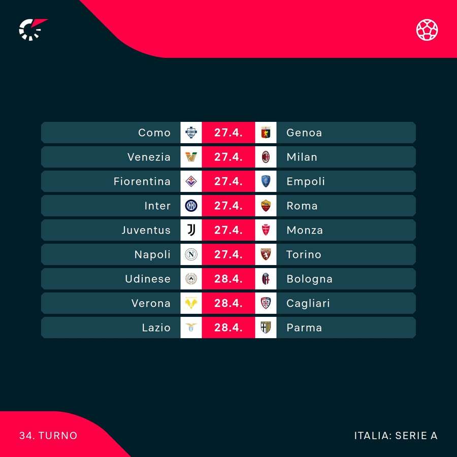 Il programma Il programma