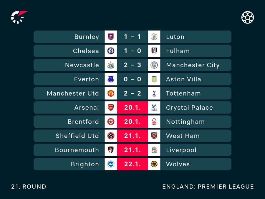 Premier League fixtures and results so far