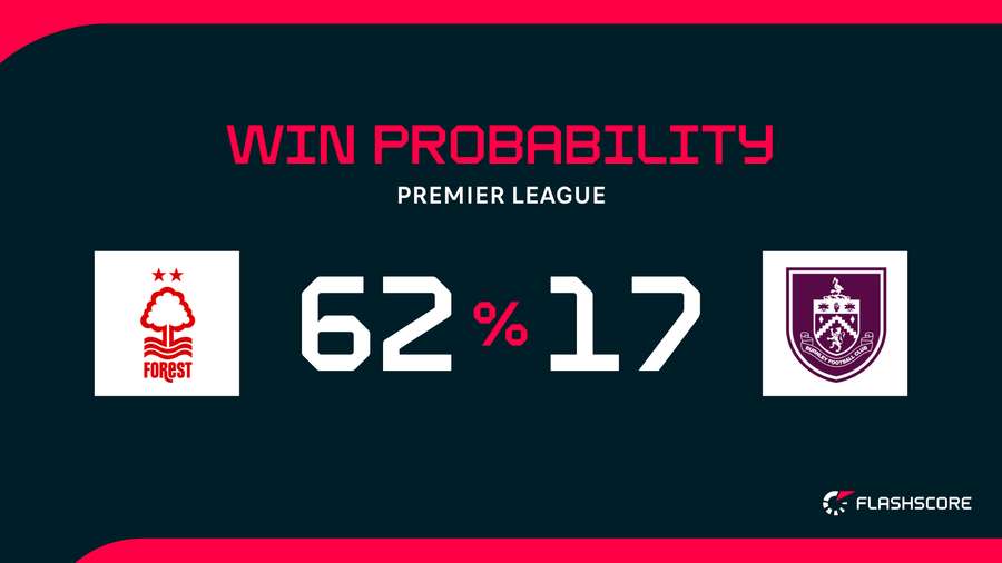 Win probability
